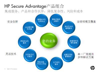 惠普一体化安全管理加速企业IT向创新中心转型 - 51CTO.COM