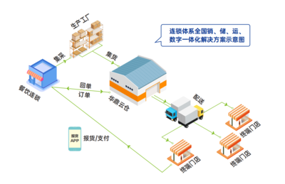 河南冷链物流新高度 华鼎科技以科技赋能引领前行