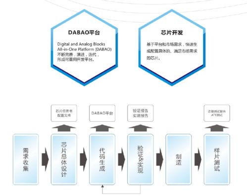 企业专访 用 芯 打造设计服务,华芯微特为产品设计注入 中国芯