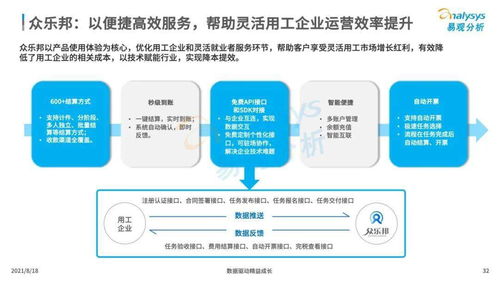 中国企业服务市场发展分析2021下篇 数字化驱动的新型企业服务市场