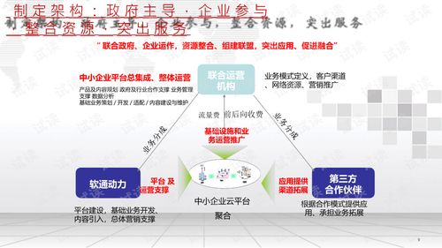 中小企业服务云平台解决方案.ppt