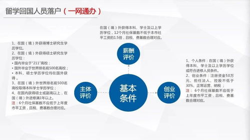 助企服务团 人才落户 企业税收,我们一次性帮你 搞定