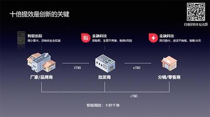 从TMS到金融,刚签约聚盟的小快科技要为物流企业做什么?