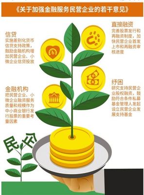 金融发力,让民企更有活力