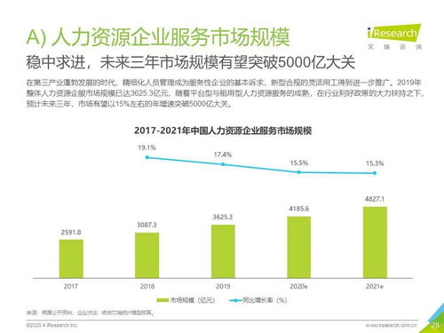 2020年中国企业服务研究报告